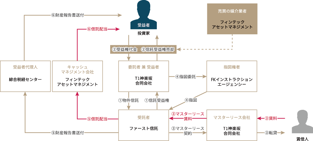 本商品のスキーム図